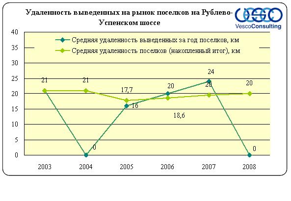 участки без подряда аналитика