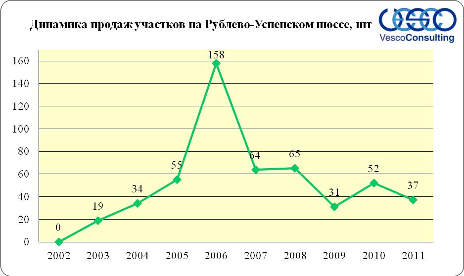 участки без подряда
