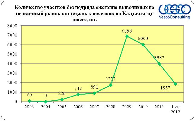 участки