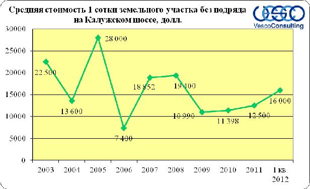 участки