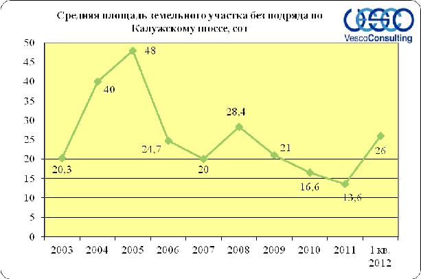 участки