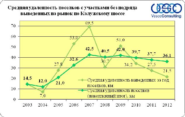 участки рядом с лесом и водой