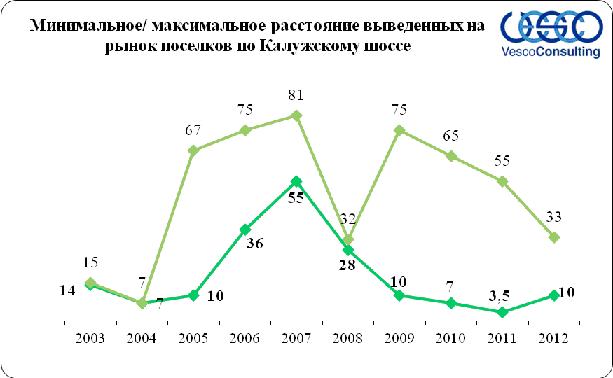 участки рядом с лесом и водой