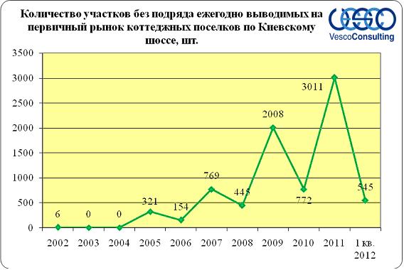 участки