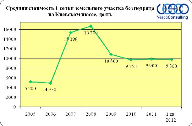 участки