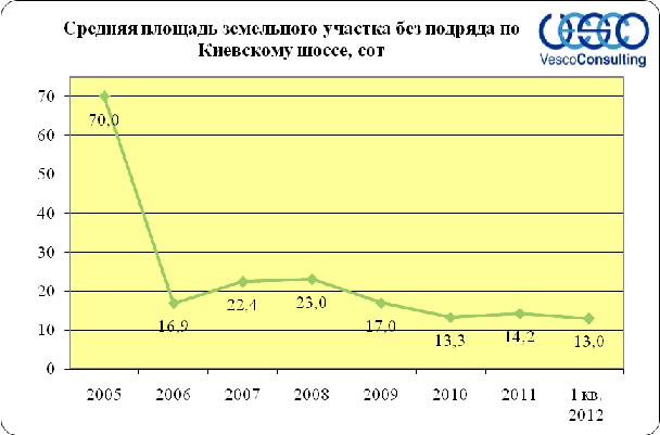 участки