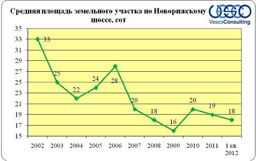 участки без подряда