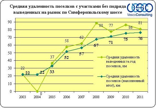 участки без подряда