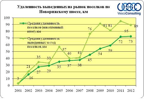 участки без подряда