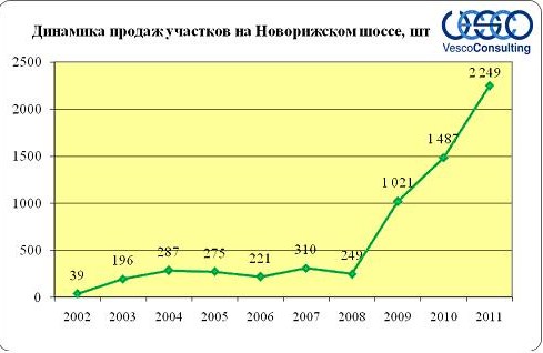 участки новорижское шоссе