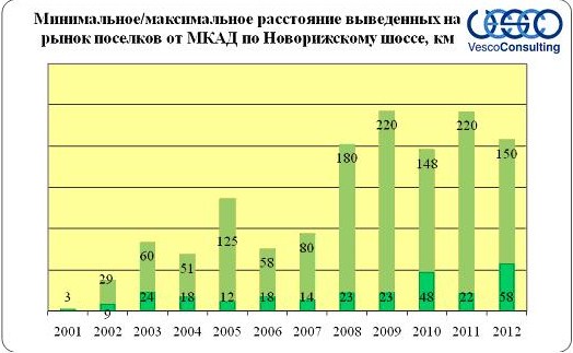 участки новорижское шоссе