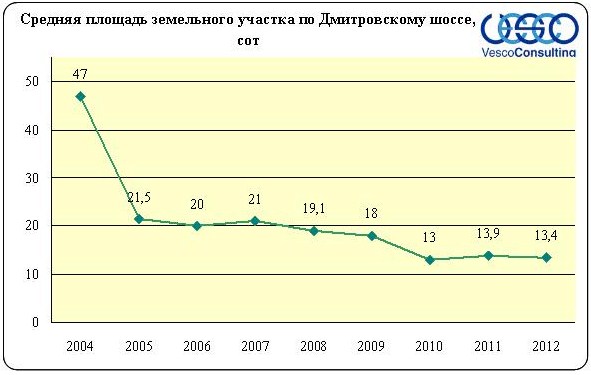 земля без подряда