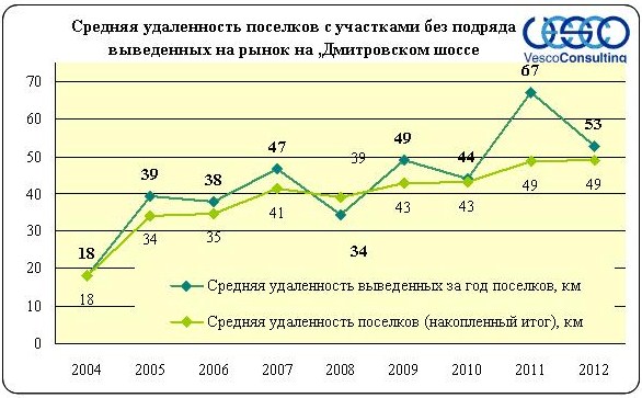 участки без подряда