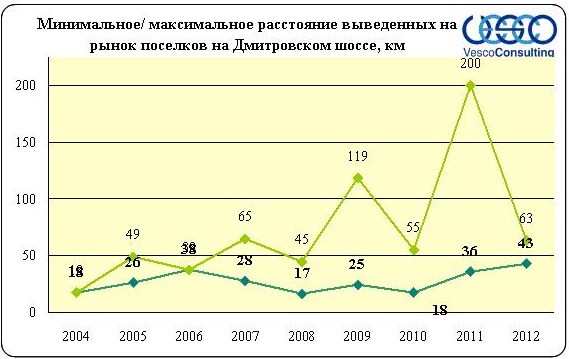 участки без подряда